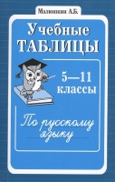 Учебные таблицы по русскому языку. 5-11 классы. Малюшкин А. (сост.)  фото, kupilegko.ru